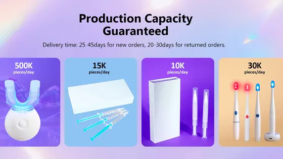 Teeth Whitening Device Market 2026–2035: Growth, Segmentation and Winning Strategies