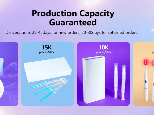 Production capacity